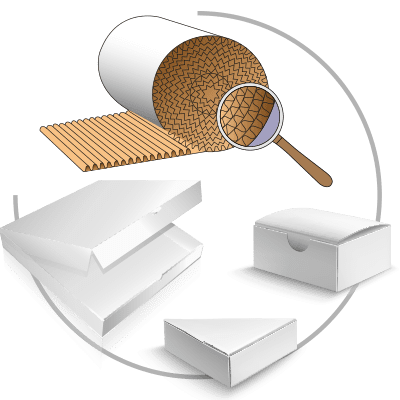 Коробки из Микрогофрокартона производство упаковки из МГК